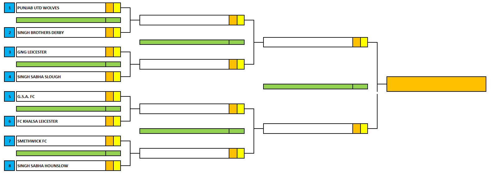 Awaiting Fixtures/Results