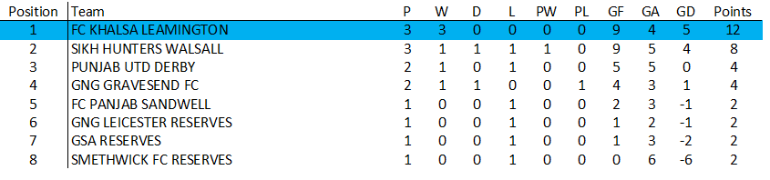 Awaiting Fixtures/Results