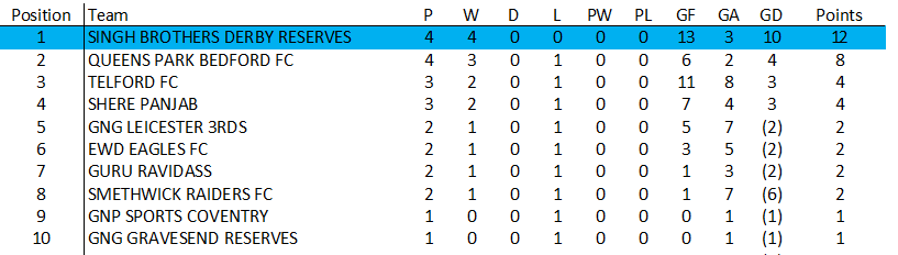 Awaiting Fixtures/Results