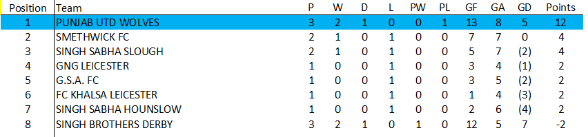 Awaiting Fixtures/Results