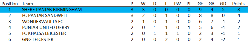 Awaiting Fixtures/Results