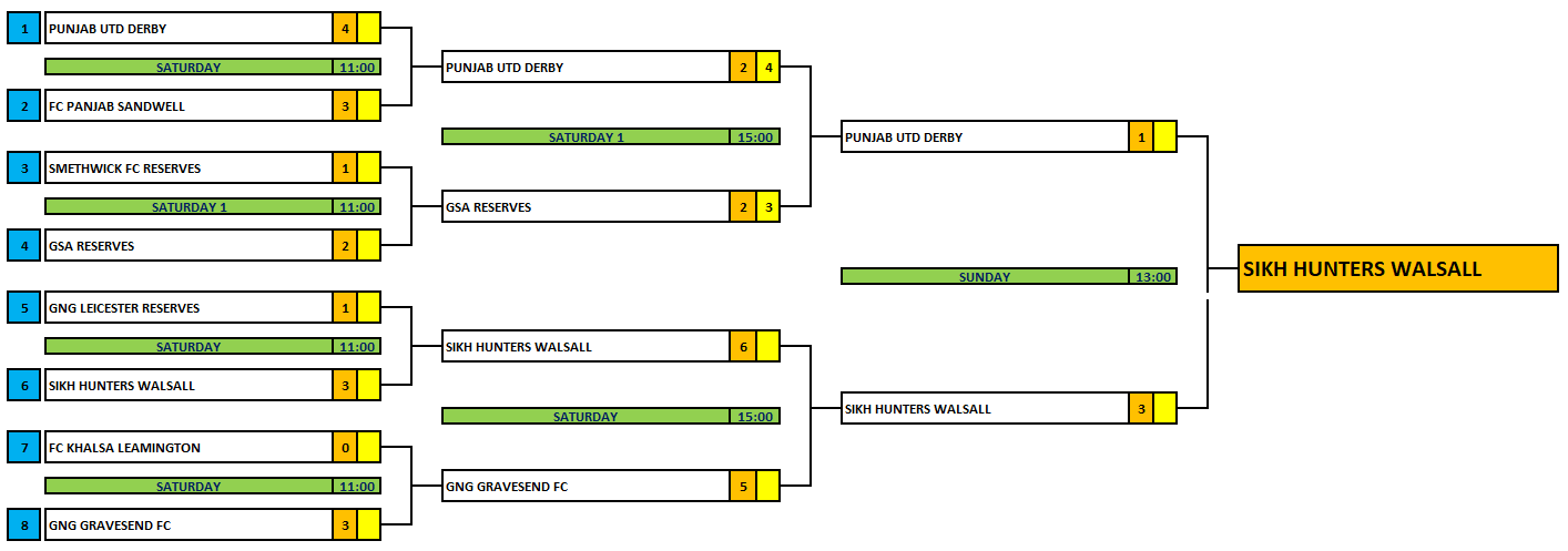 Awaiting Fixtures/Results