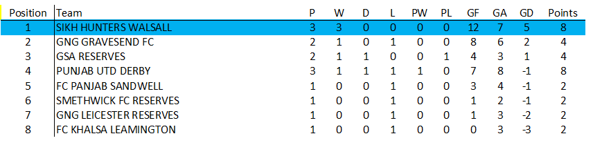 Awaiting Fixtures/Results