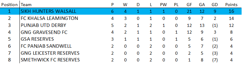 Awaiting Fixtures/Results