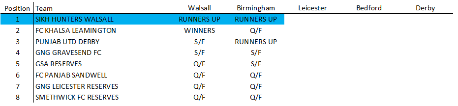 Awaiting Fixtures/Results