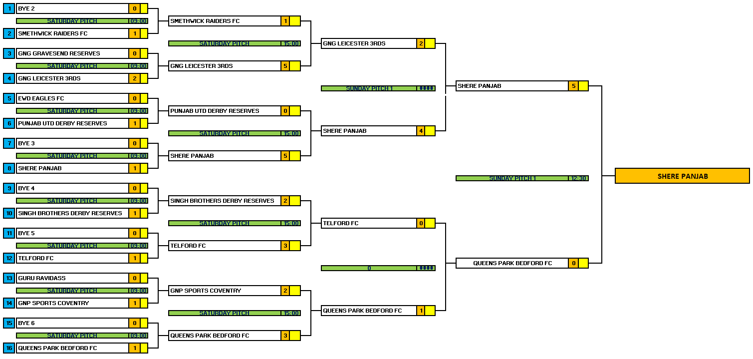 Awaiting Fixtures/Results