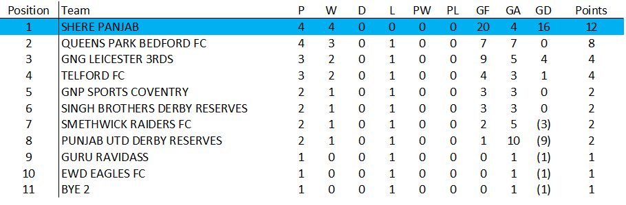 Awaiting Fixtures/Results