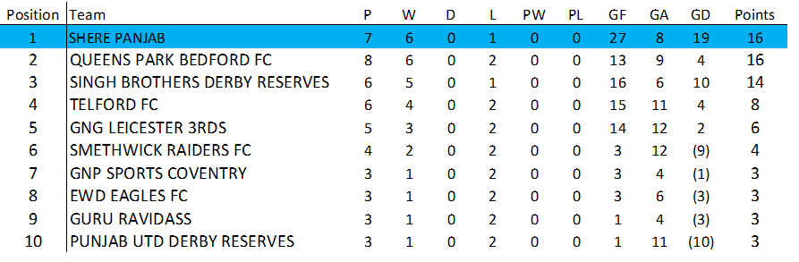 Awaiting Fixtures/Results