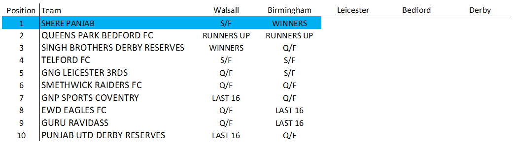 Awaiting Fixtures/Results
