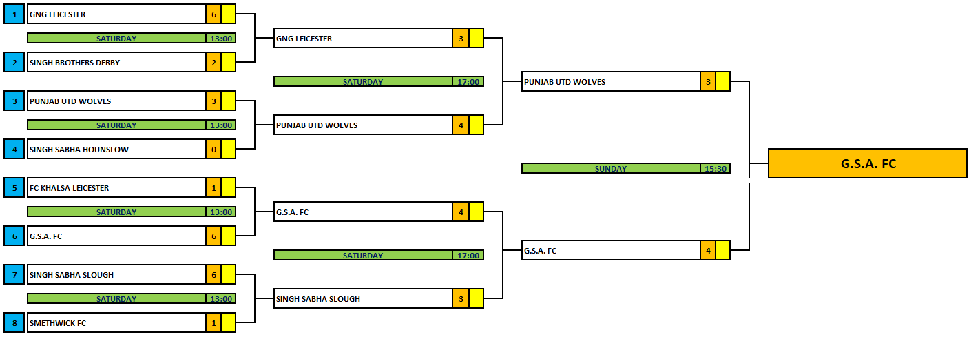 Awaiting Fixtures/Results