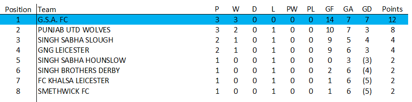 Awaiting Fixtures/Results