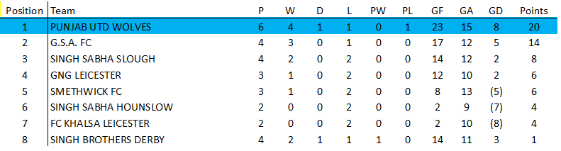 Awaiting Fixtures/Results