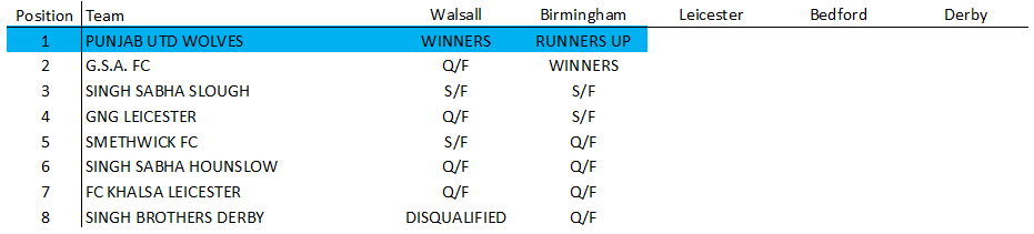 Awaiting Fixtures/Results