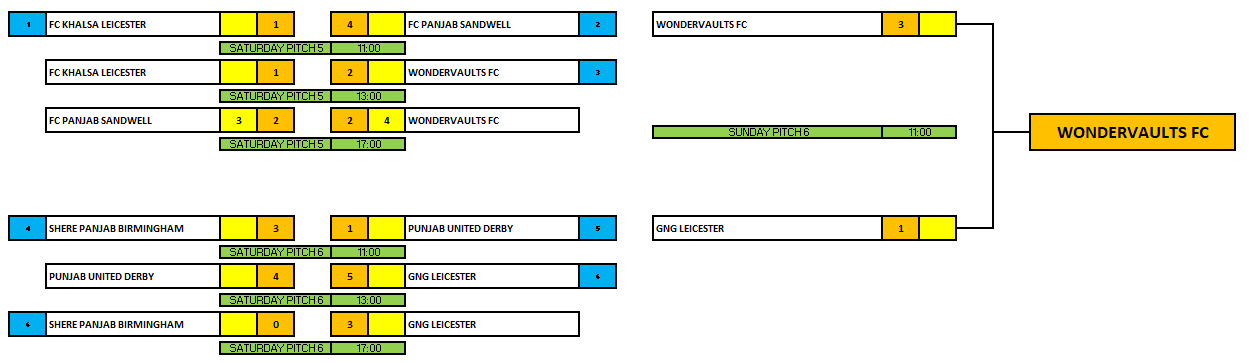 Awaiting Fixtures/Results