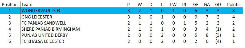 Awaiting Fixtures/Results