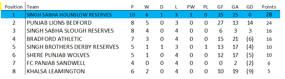 Awaiting Fixtures/Results