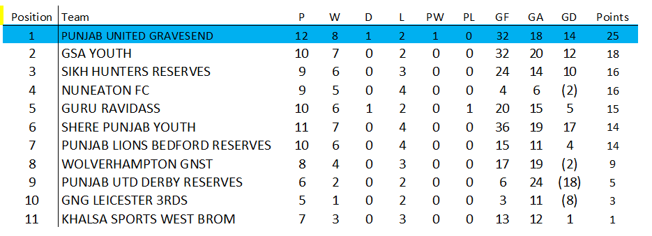 Awaiting Fixtures/Results