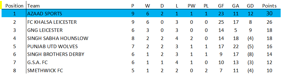 Awaiting Fixtures/Results