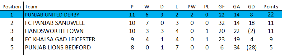 Awaiting Fixtures/Results