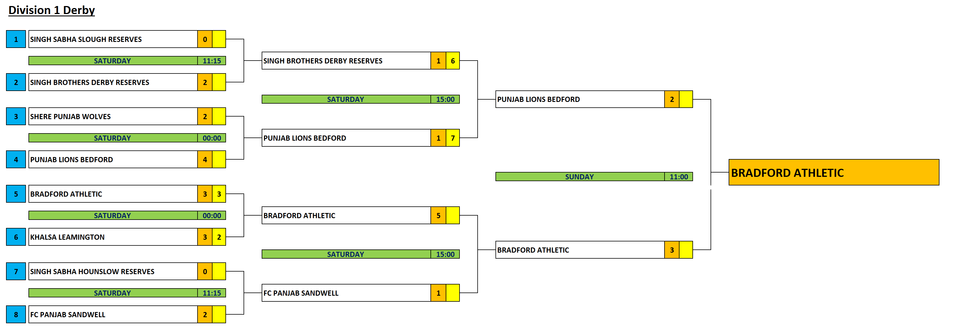 Awaiting Fixtures/Results