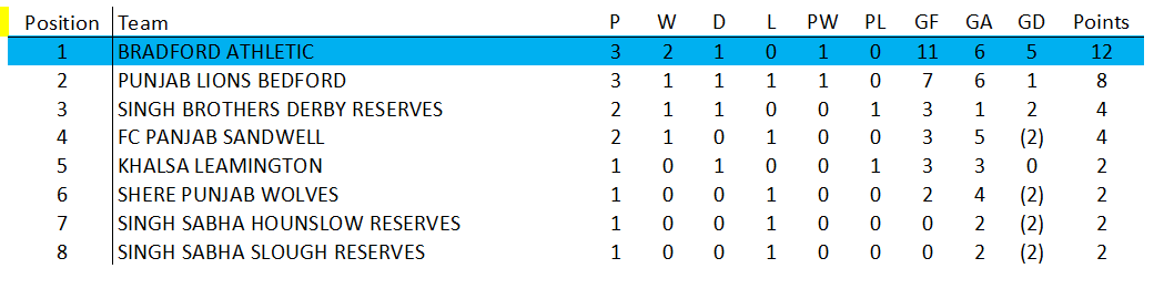 Awaiting Fixtures/Results