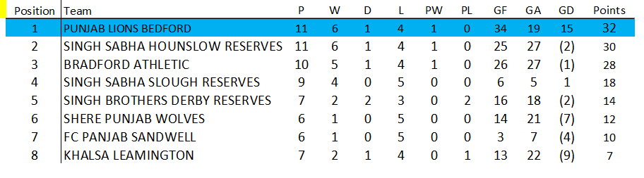 Awaiting Fixtures/Results