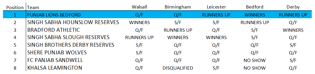 Awaiting Fixtures/Results