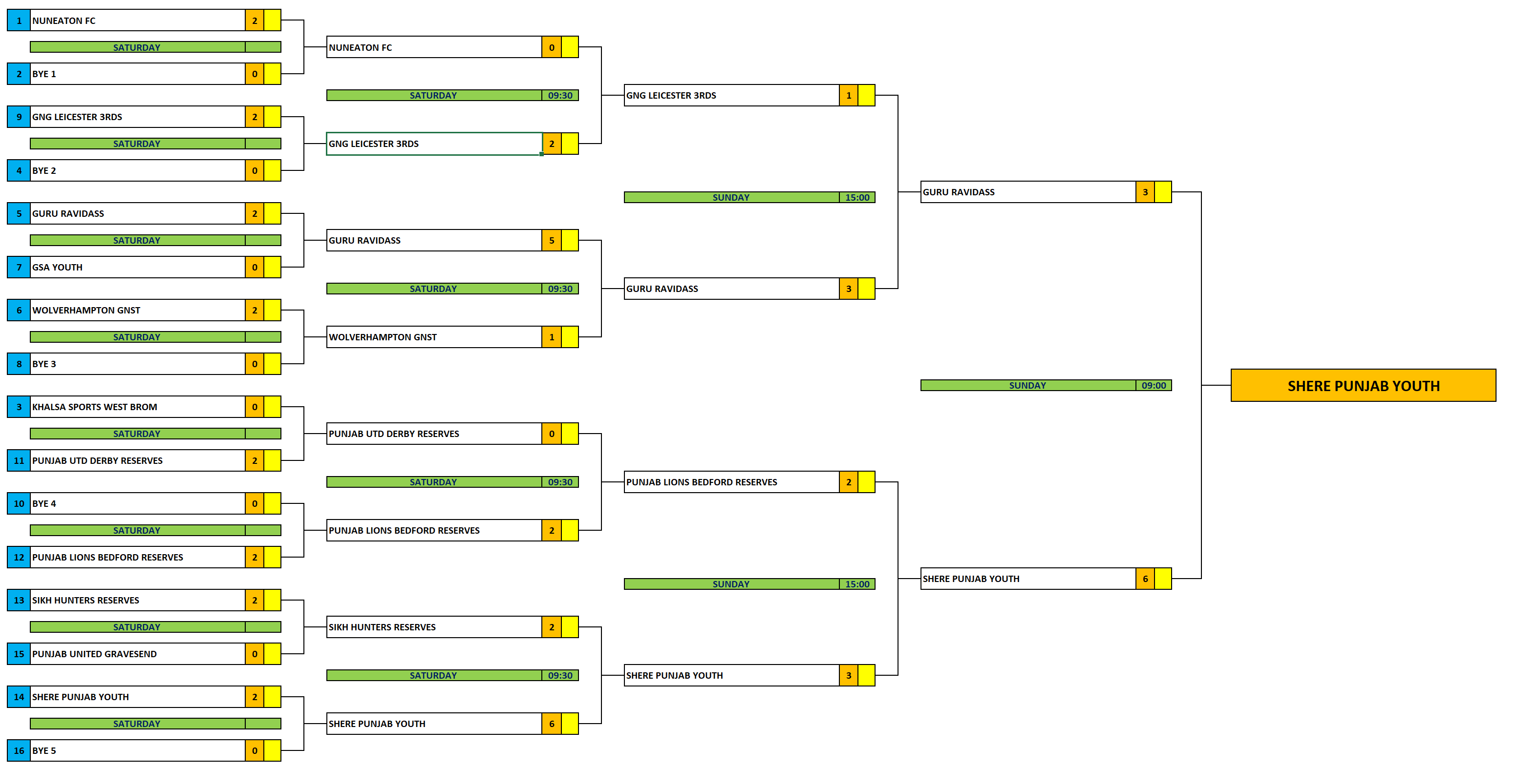 Division 2 Final