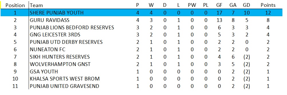 Awaiting Fixtures/Results
