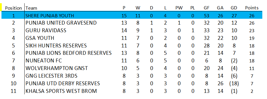 Awaiting Fixtures/Results