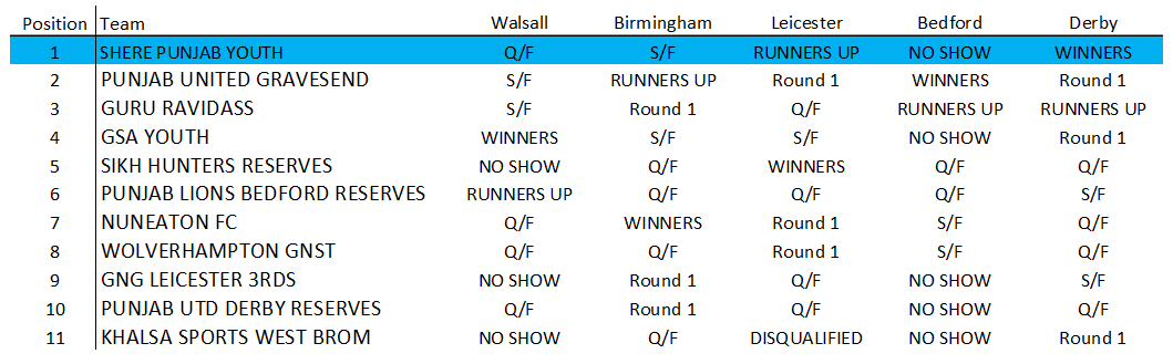 Awaiting Fixtures/Results