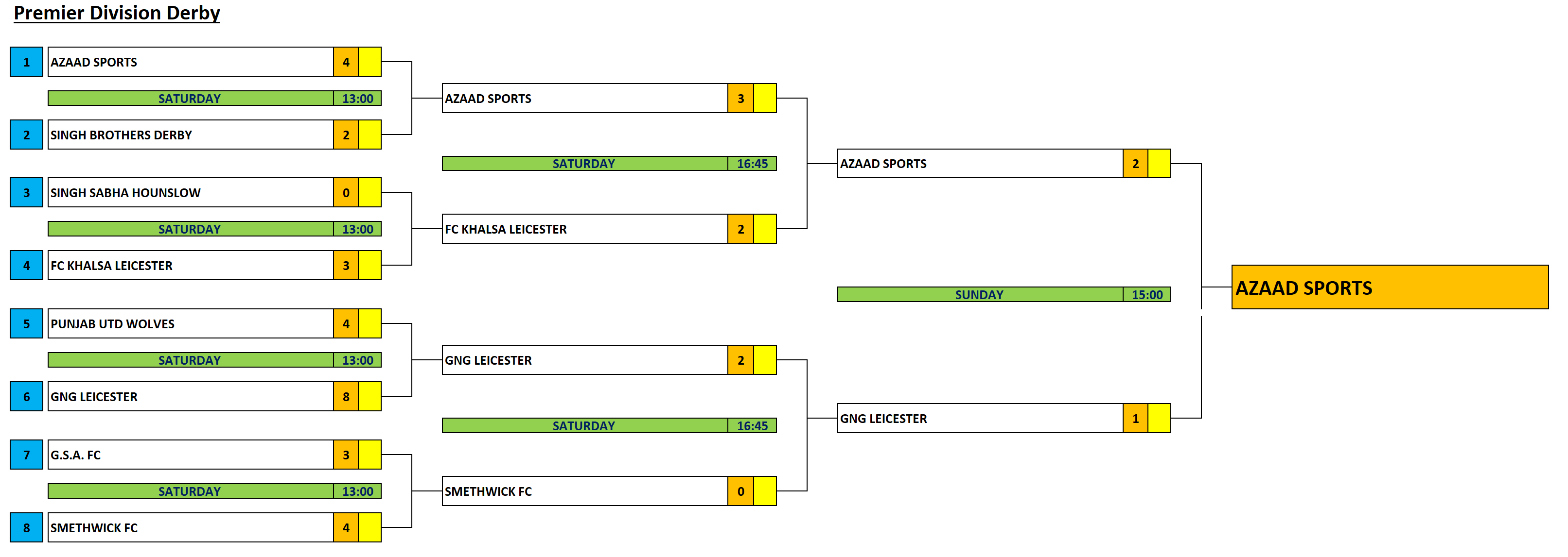 Awaiting Fixtures/Results