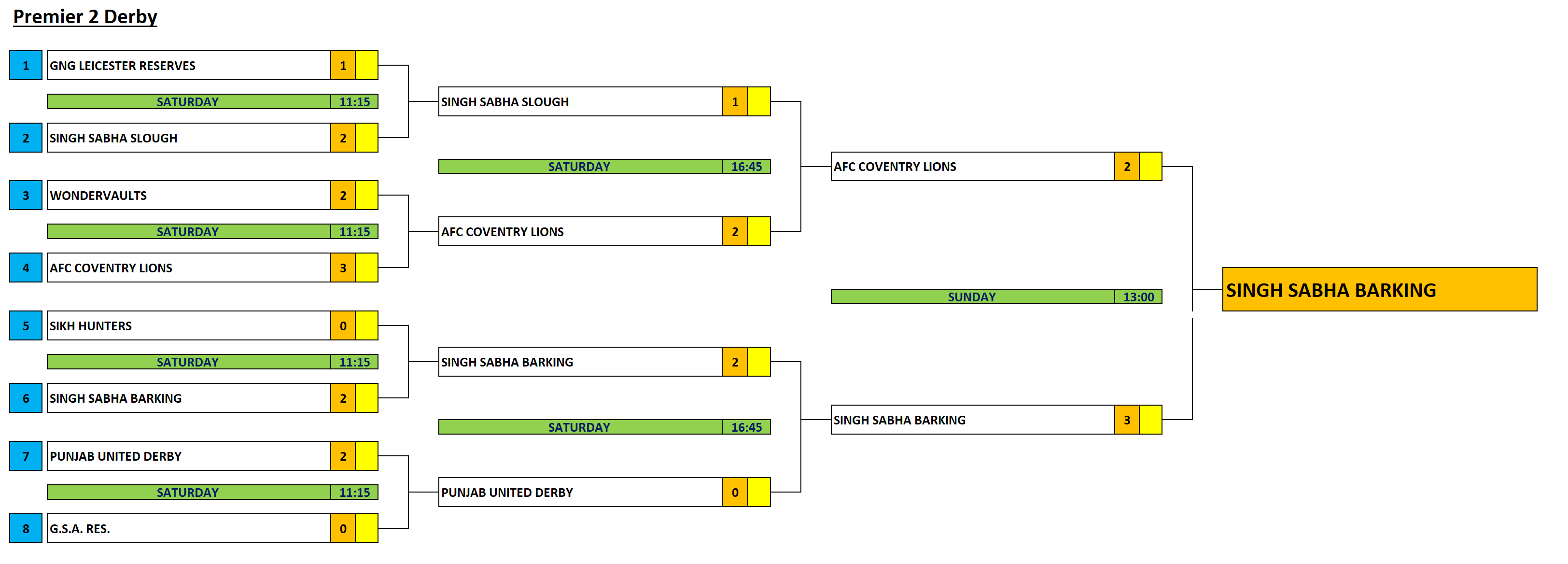 Awaiting Fixtures/Results