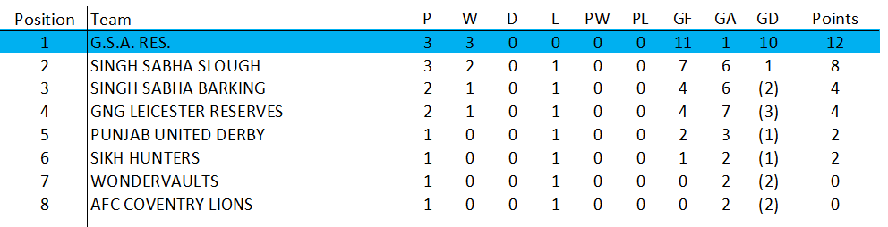 Awaiting Fixtures/Results