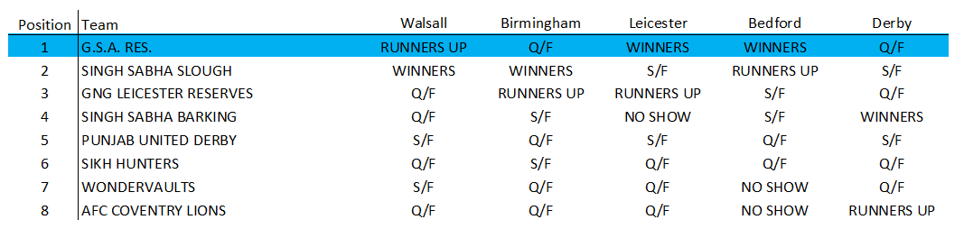 Awaiting Fixtures/Results