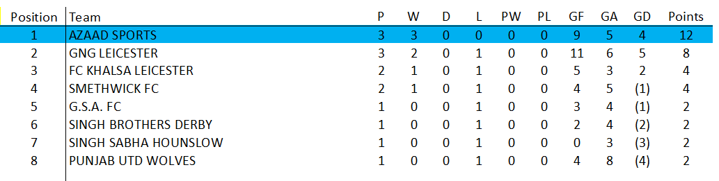 Awaiting Fixtures/Results