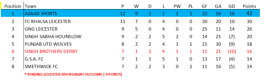 Awaiting Fixtures/Results
