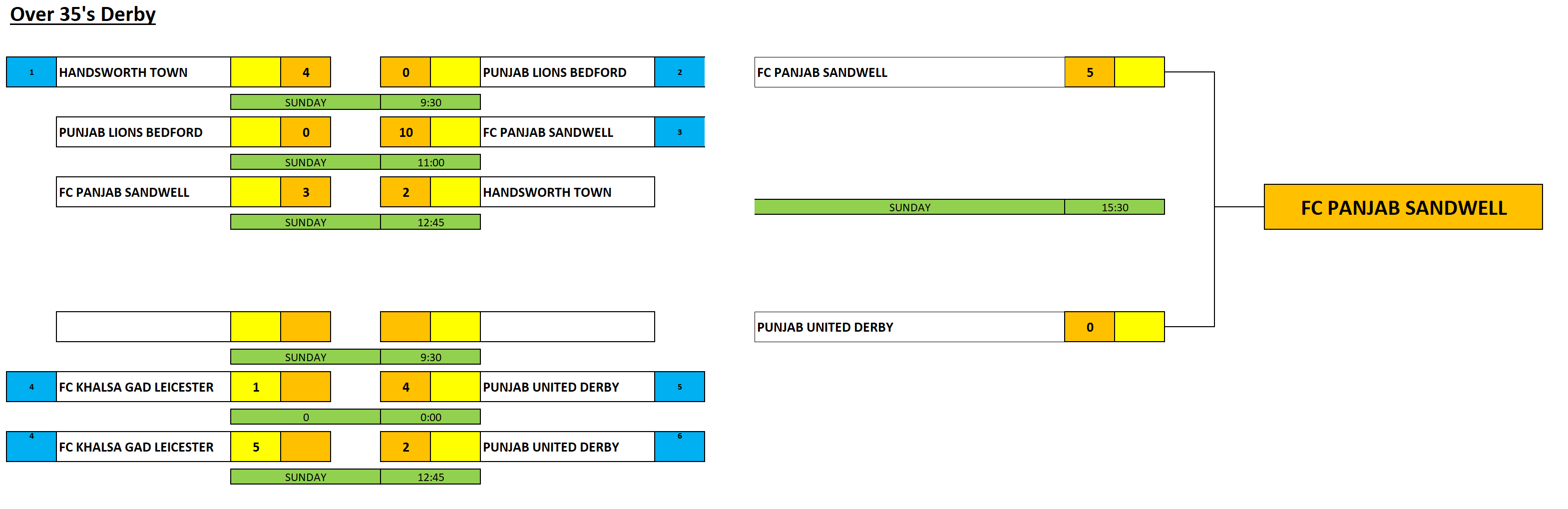 Awaiting Fixtures/Results