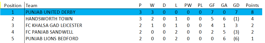 Awaiting Fixtures/Results