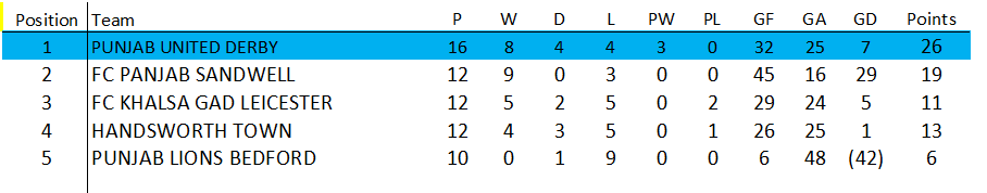 Awaiting Fixtures/Results