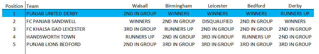 Awaiting Fixtures/Results