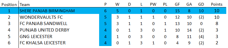 Awaiting Fixtures/Results