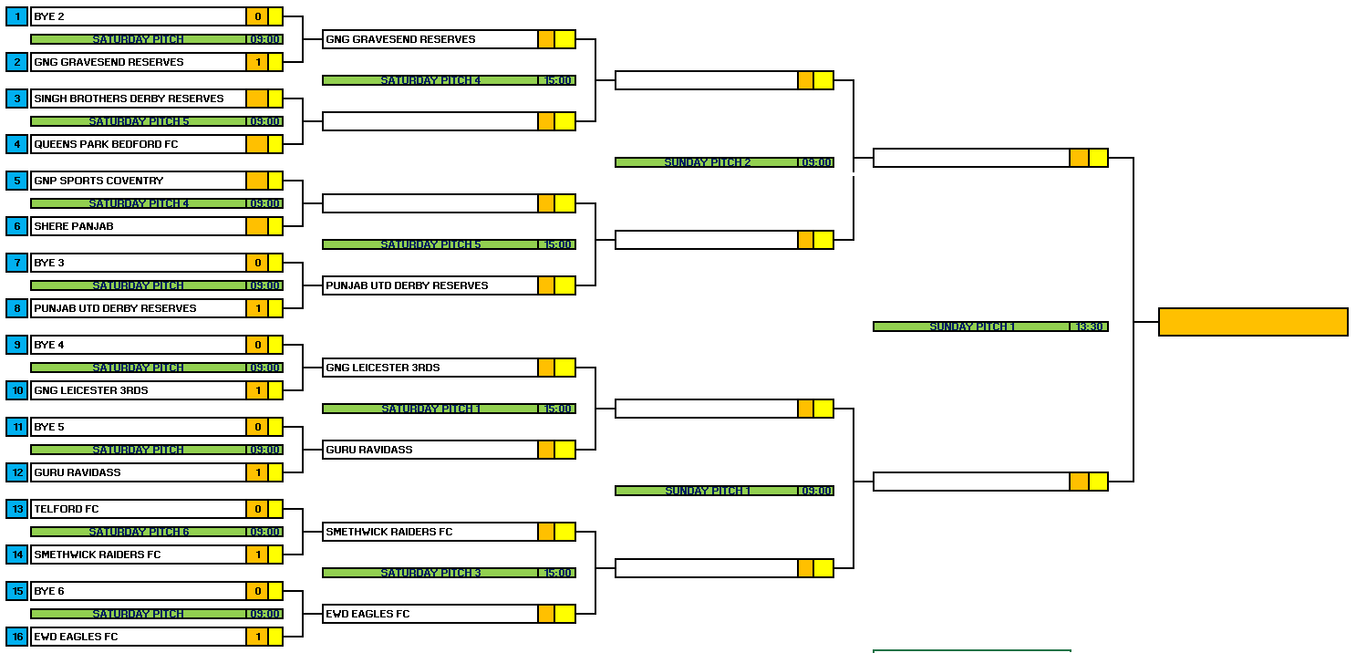 Division 1 Final