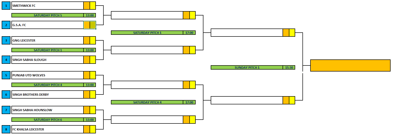 Premier Results